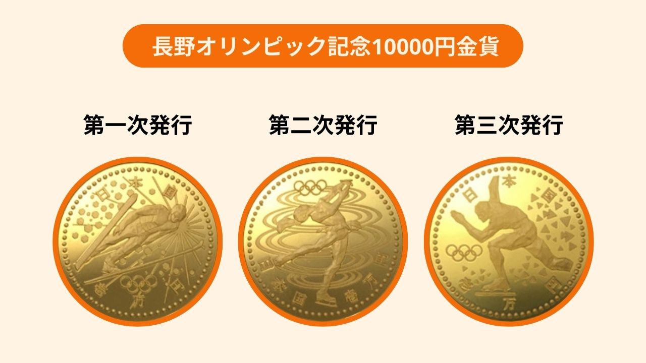 長野オリンピック記念10000円金貨の種類
