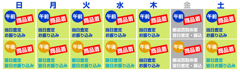 商品到着日で変わる査定・お支払日